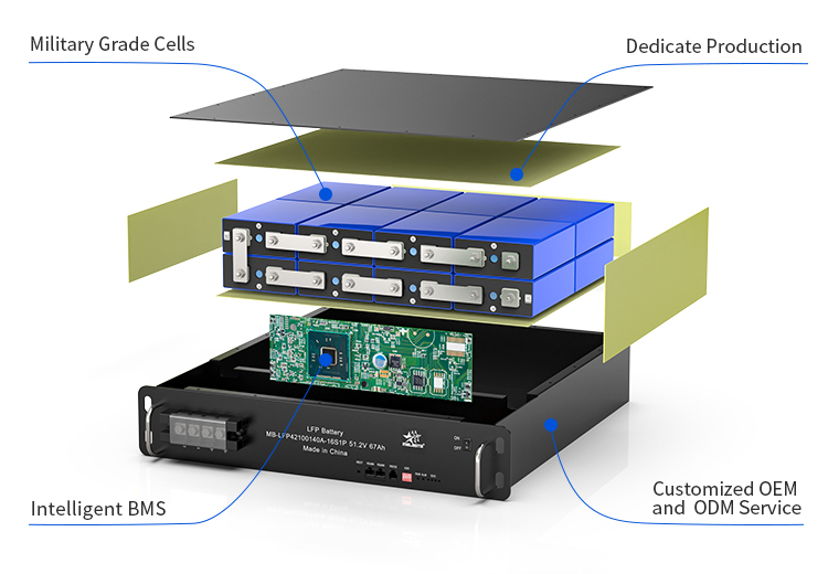 Custom battery - Customized Power Solution